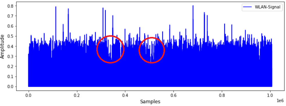Messung Backscattering mit WLAN als Umgebungsträger