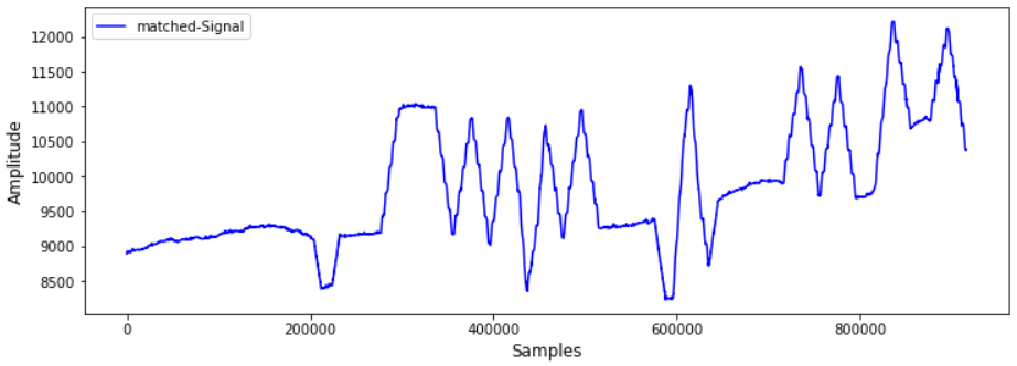 Backscattering Signal bei 100ms Umschaltung