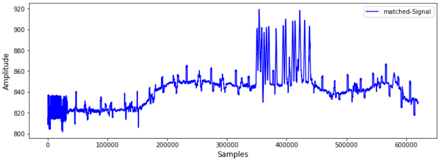 Gefiltertes Signal bei 10ms Umschaltung