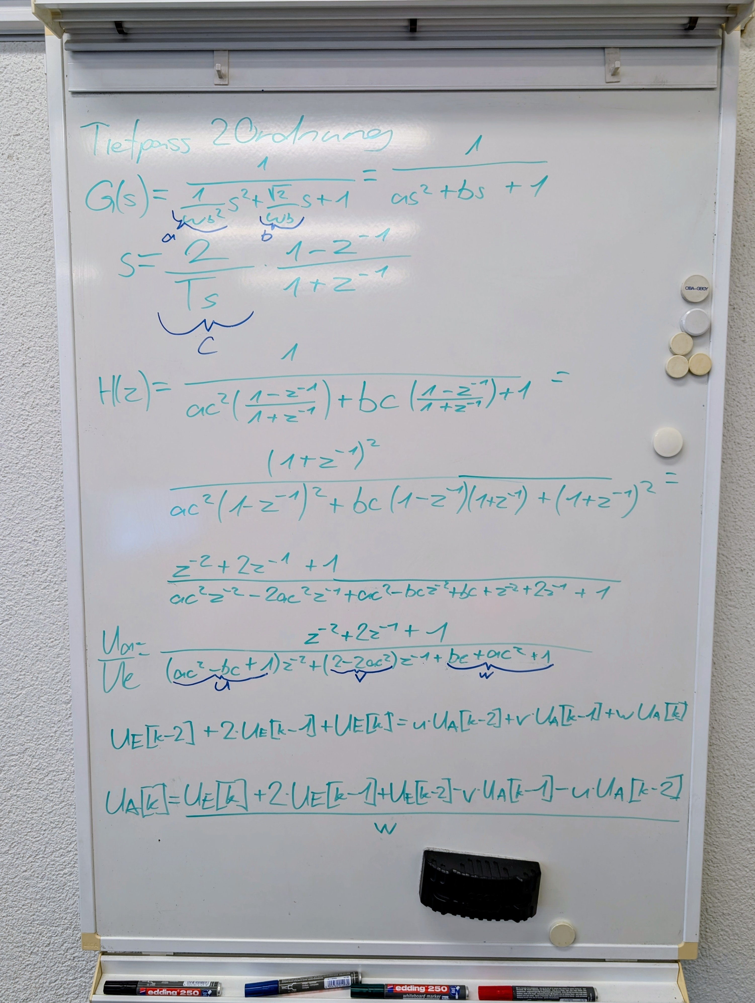 Übersicht: digitale Filterberechnung vom Modell zur Implementierung