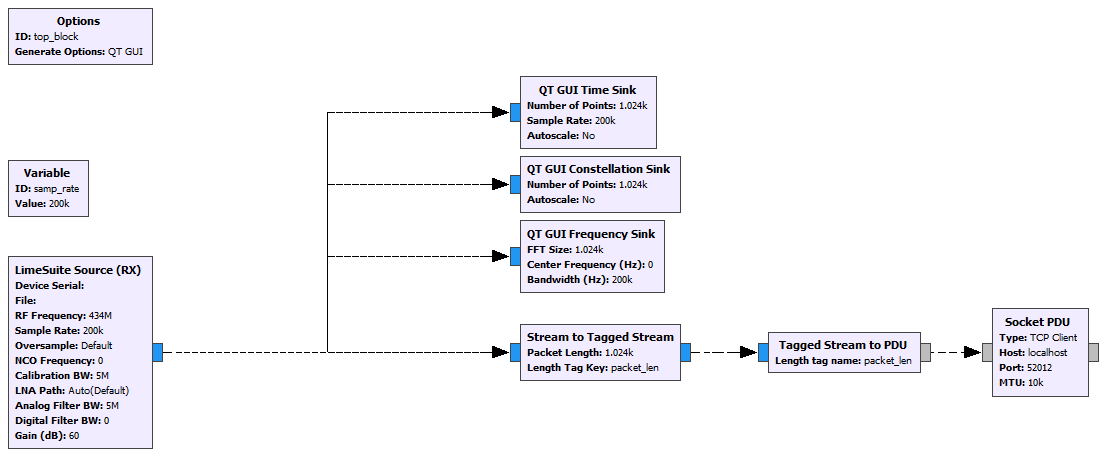 GNU Radio Flowgraph des NOMA-Empfängers