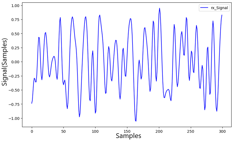 Erkanntes Nutzsignal im aufgenommenen Datenpuffer